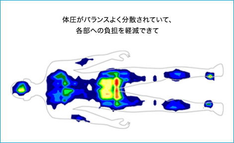 ネームバリューだけで選ぶのは×