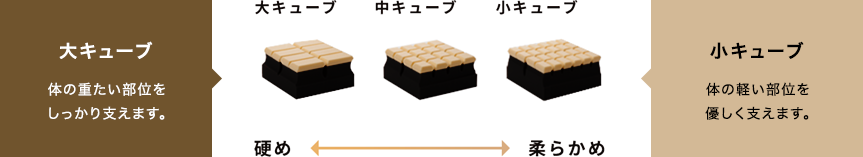 オーダーメイドがあなたの理想を作る13,000通りの組み合わせの中から、あなたの1枚をご提案！！