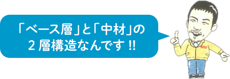 枕の構造イメージ