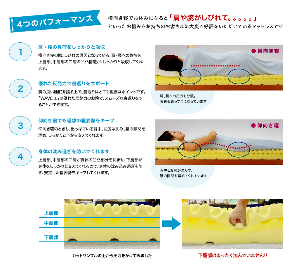 仰向き寝のときの「背中」、横向き寝のときの「肩」がとってもラク